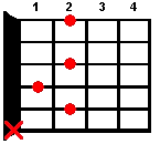 B7 guitar chord diagram