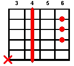 C# guitar chord diagram