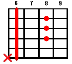 D# guitar chord diagram