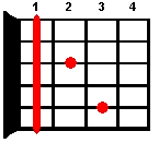 F7 guitar chord diagram