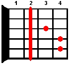 F# guitar chord diagram