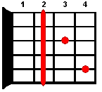 F#7 guitar chord diagram