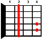 F#m guitar chord diagram