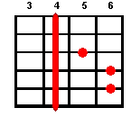 G# guitar chord diagram