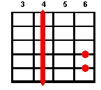 G#m guitar chord diagram
